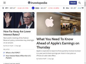 Image of investopedia.com