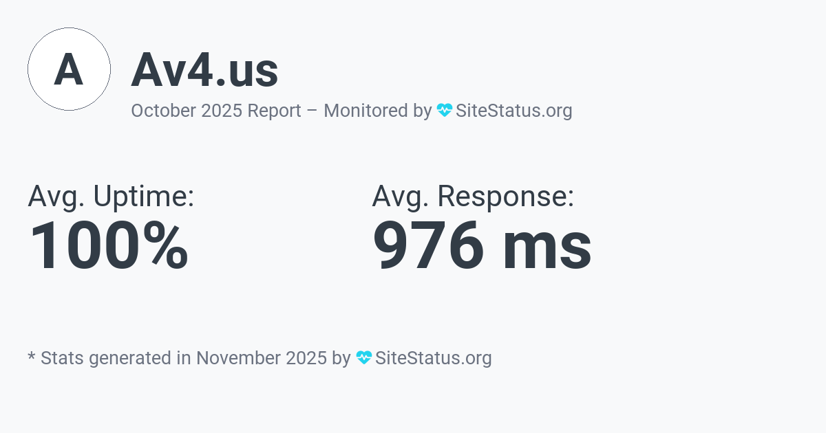 av4.us Monthly Downtime/Uptime Status Summary