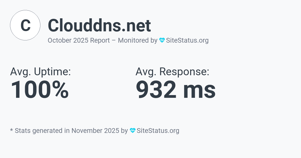 clouddns.net Monthly Downtime/Uptime Status Summary