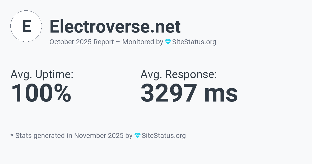 electroverse.net Monthly Downtime/Uptime Status Summary