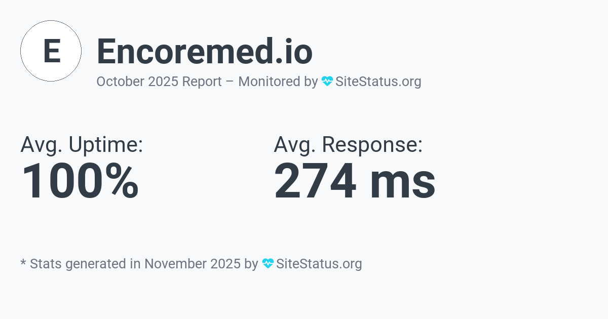 encoremed.io Monthly Downtime/Uptime Status Summary