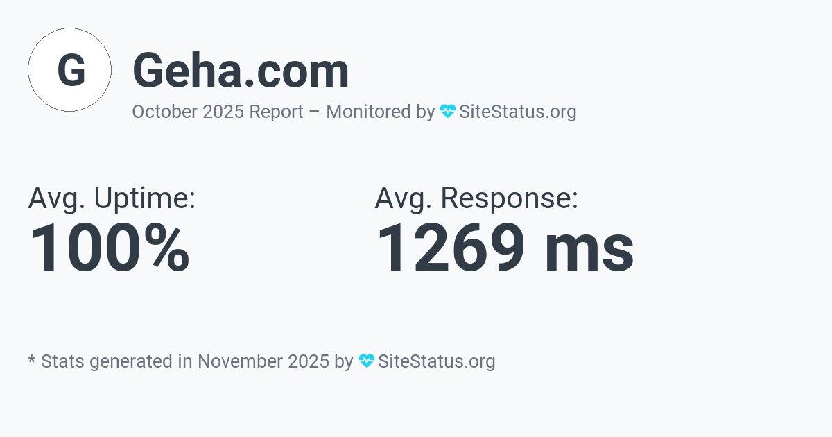 geha.com Monthly Downtime/Uptime Status Summary