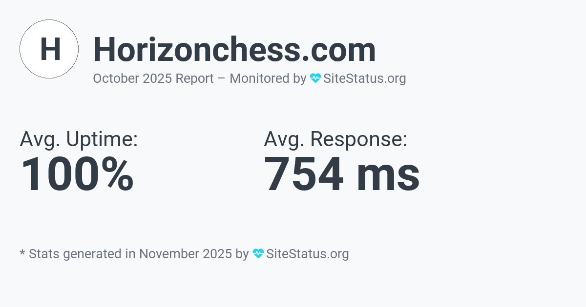 horizonchess.com Monthly Downtime/Uptime Status Summary