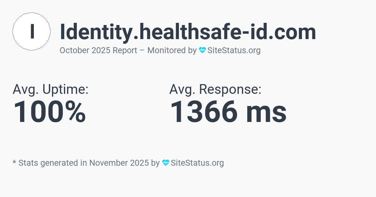 identity.healthsafe-id.com Monthly Downtime/Uptime Status Summary