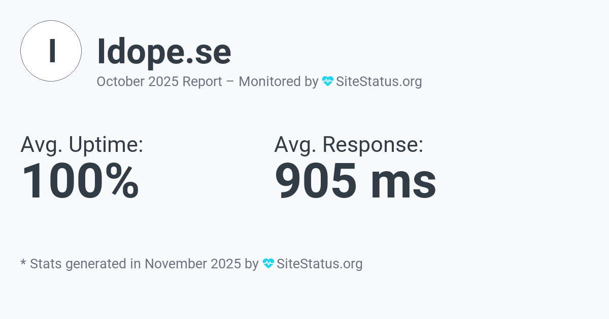 idope.se Monthly Downtime/Uptime Status Summary