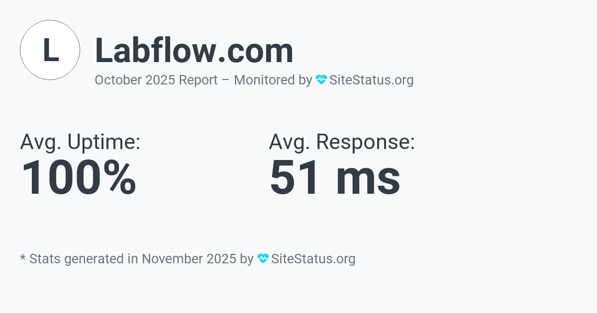 labflow.com Monthly Downtime/Uptime Status Summary
