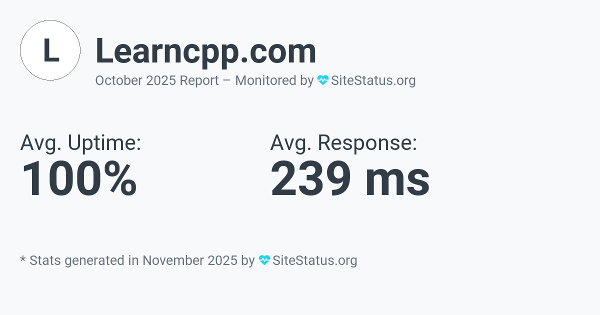 learncpp.com Monthly Downtime/Uptime Status Summary