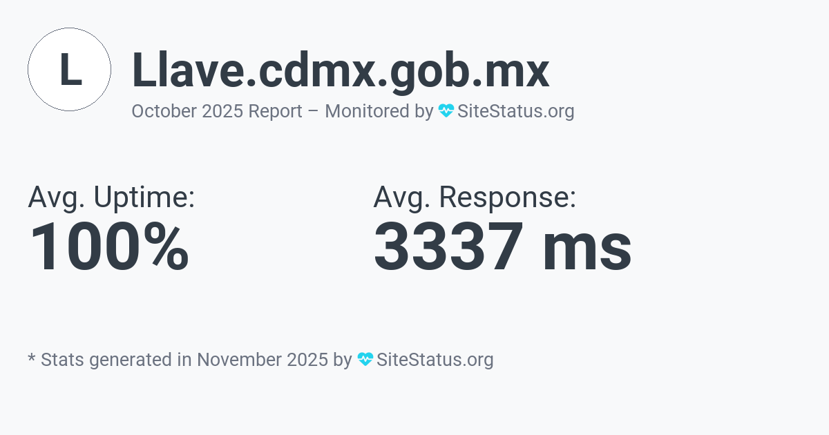 llave.cdmx.gob.mx Monthly Downtime/Uptime Status Summary