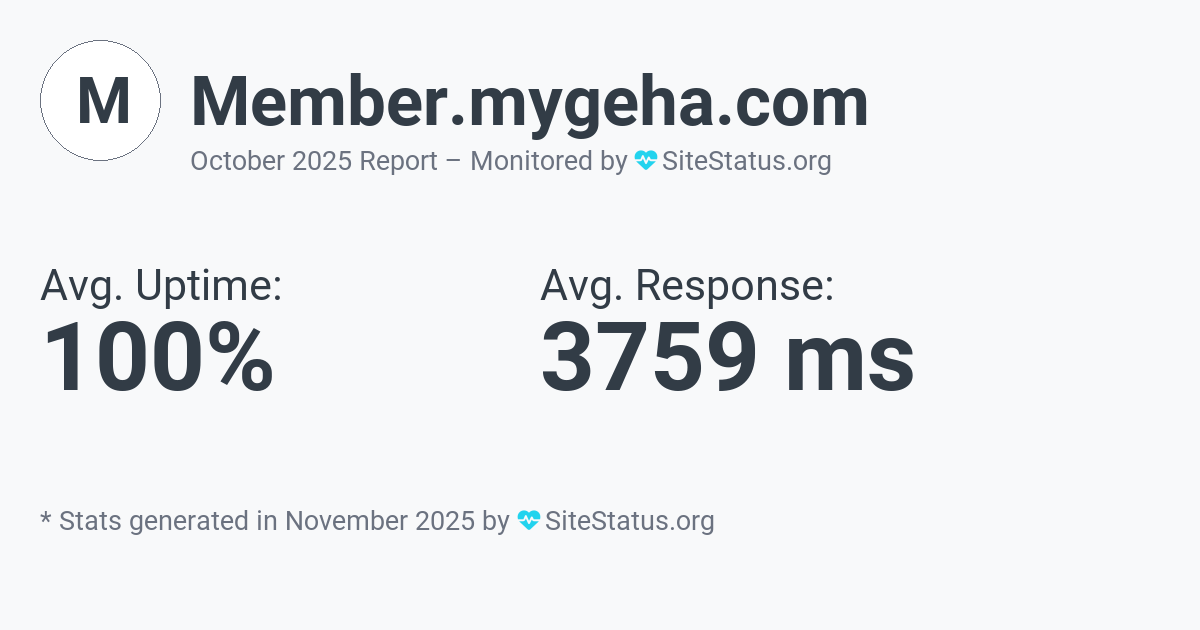 member.mygeha.com Monthly Downtime/Uptime Status Summary