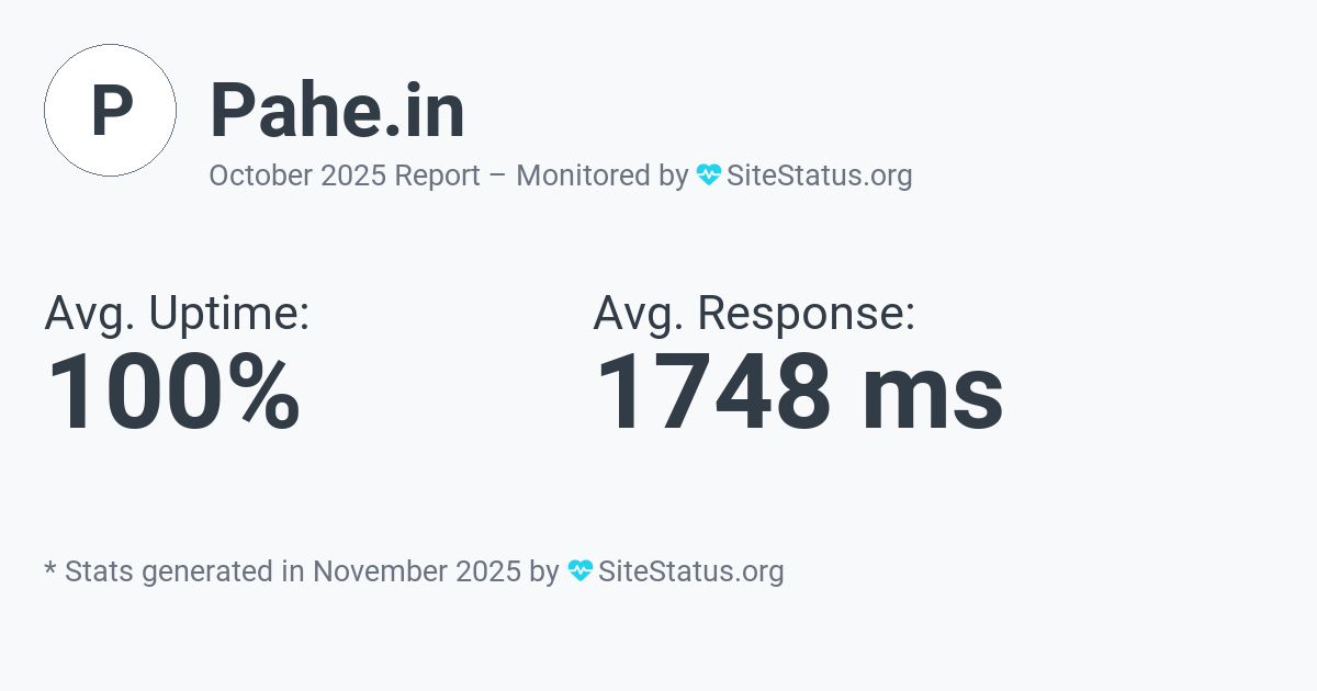 pahe.in Monthly Downtime/Uptime Status Summary