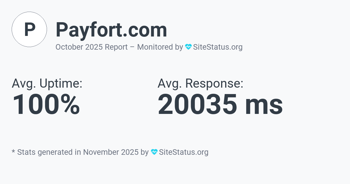 payfort.com Monthly Downtime/Uptime Status Summary