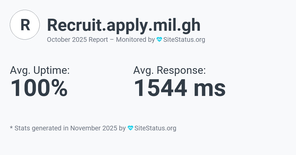 recruit.apply.mil.gh Monthly Downtime/Uptime Status Summary