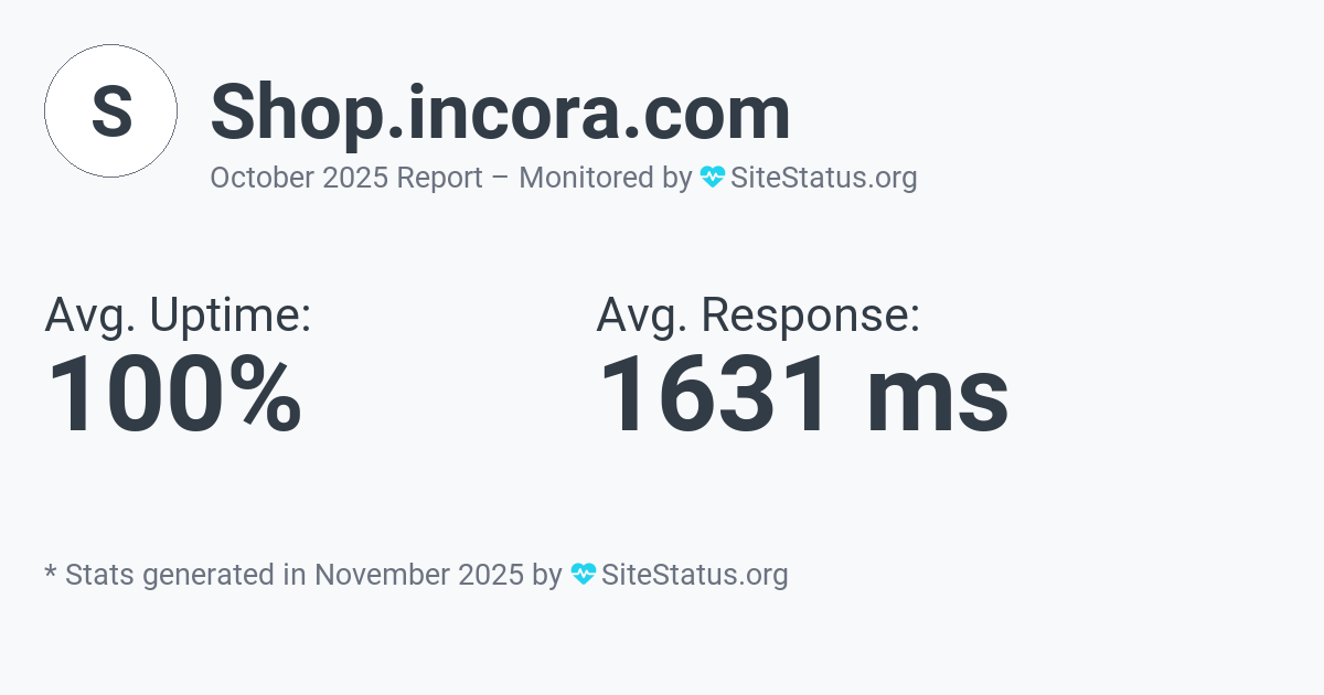 shop.incora.com Monthly Downtime/Uptime Status Summary