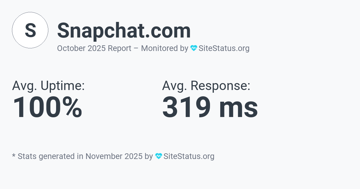 snapchat.com Monthly Downtime/Uptime Status Summary