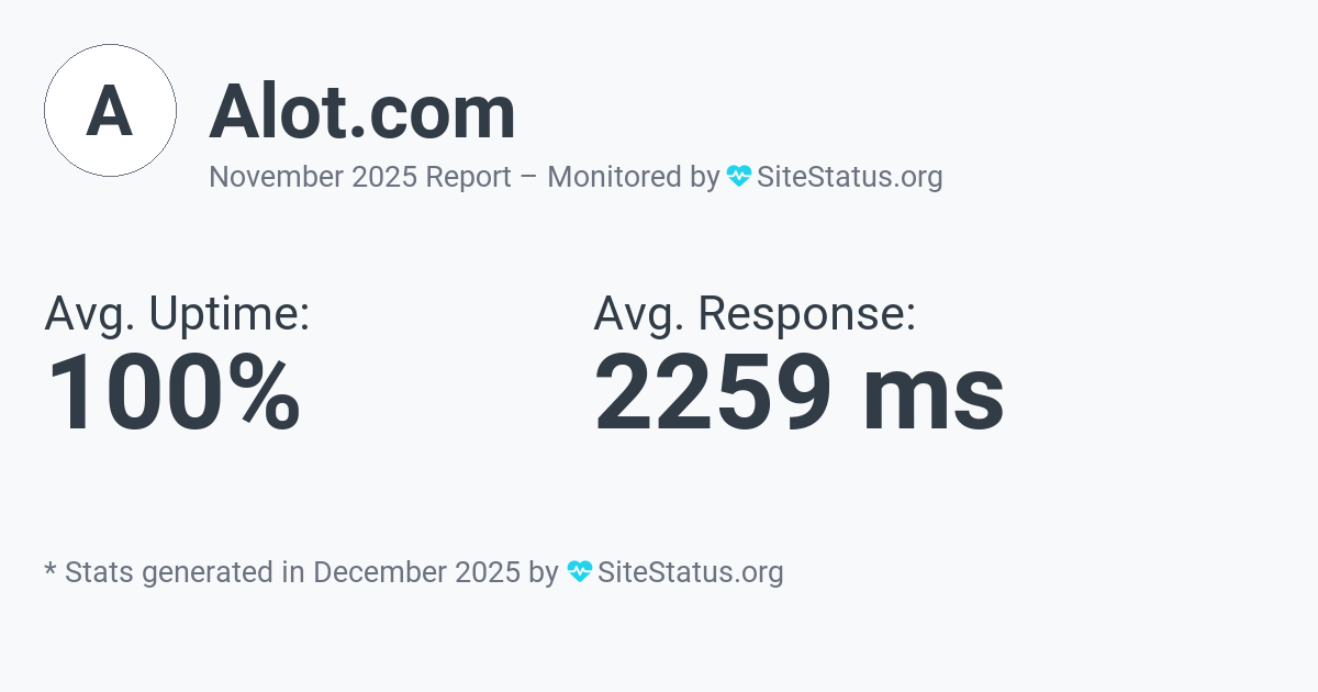 alot.com Monthly Downtime/Uptime Status Summary