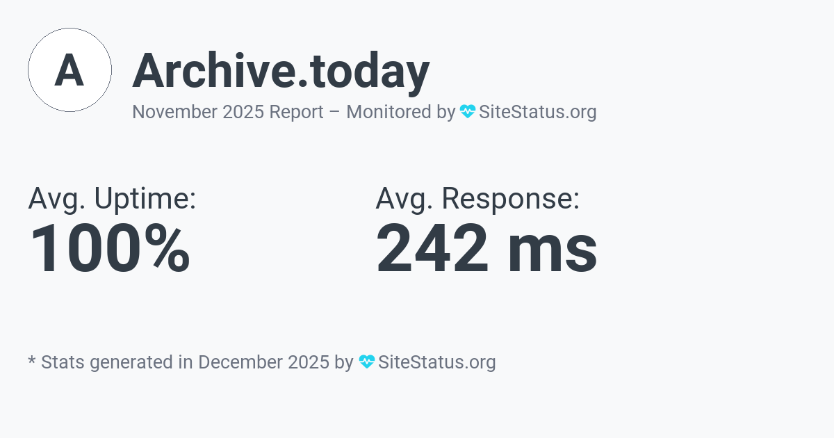 archive.today Monthly Downtime/Uptime Status Summary