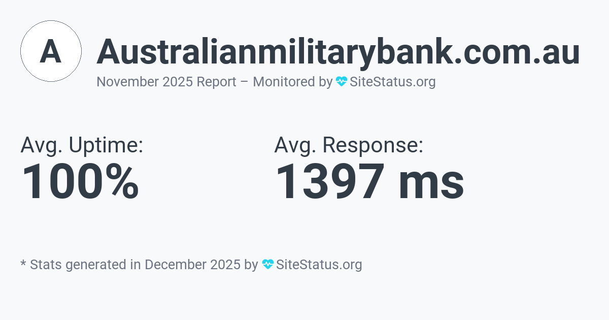 australianmilitarybank.com.au Monthly Downtime/Uptime Status Summary