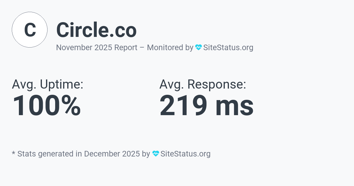 circle.co Monthly Downtime/Uptime Status Summary
