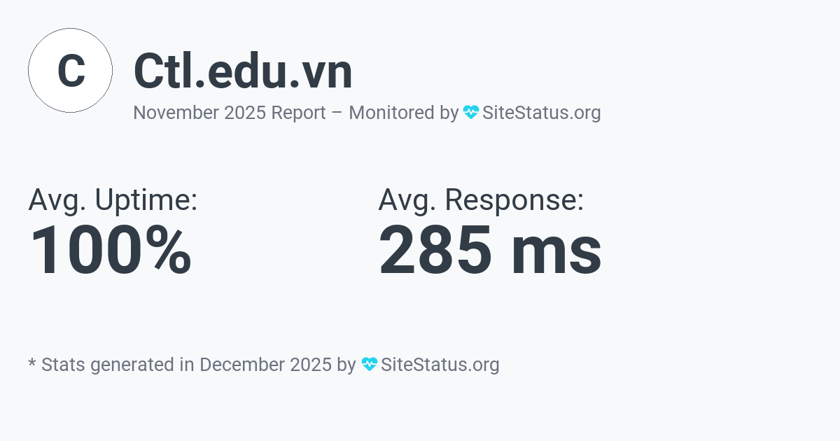 ctl.edu.vn Monthly Downtime/Uptime Status Summary