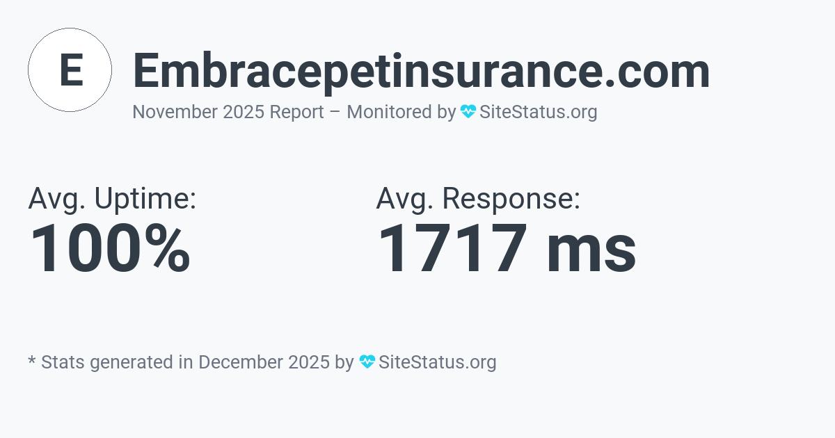 embracepetinsurance.com Monthly Downtime/Uptime Status Summary