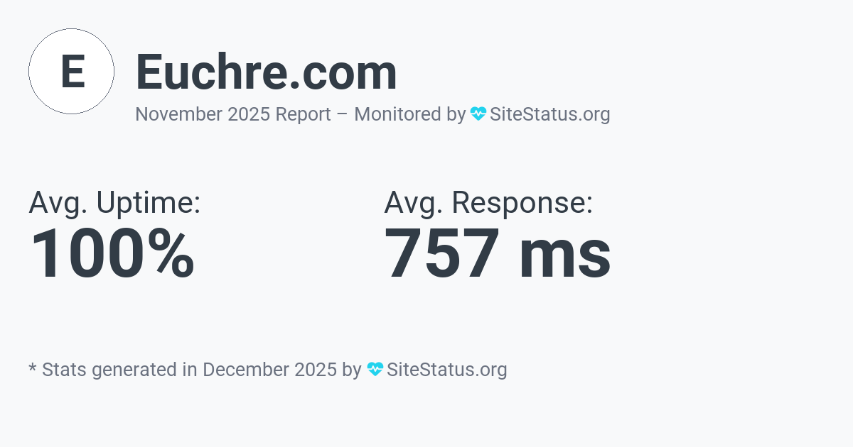 euchre.com Monthly Downtime/Uptime Status Summary
