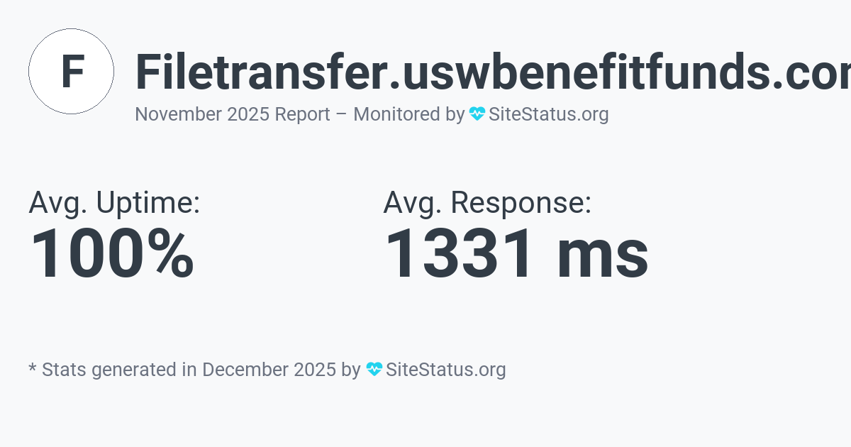 filetransfer.uswbenefitfunds.com Monthly Downtime/Uptime Status Summary