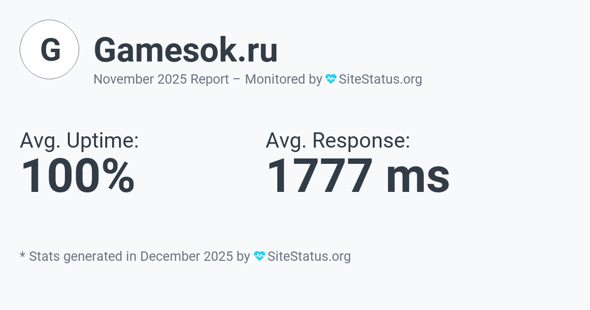 gamesok.ru Monthly Downtime/Uptime Status Summary