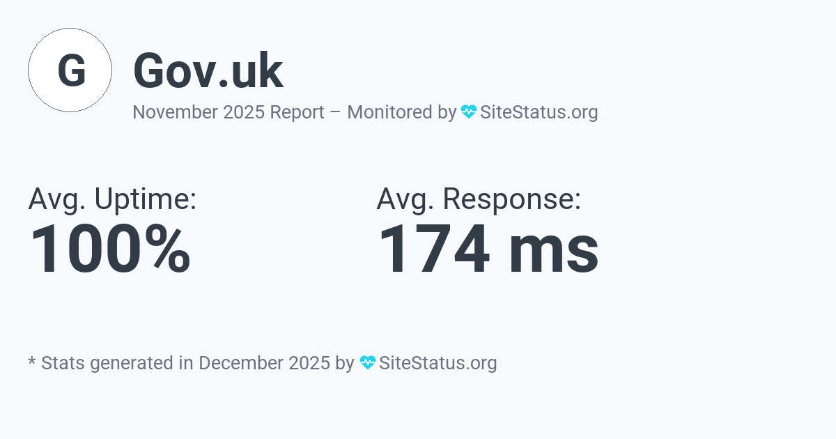 gov.uk Monthly Downtime/Uptime Status Summary