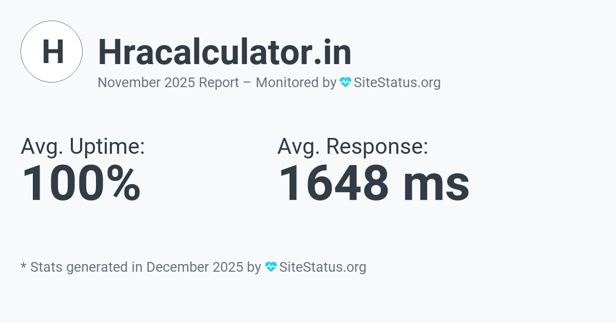 hracalculator.in Monthly Downtime/Uptime Status Summary