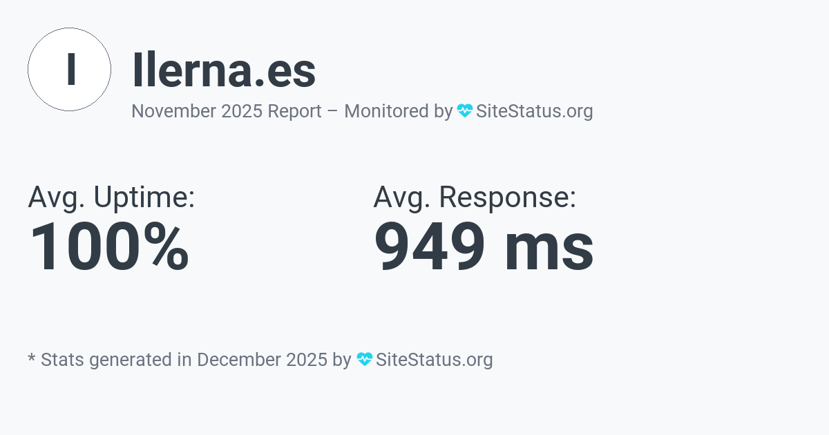 ilerna.es Monthly Downtime/Uptime Status Summary