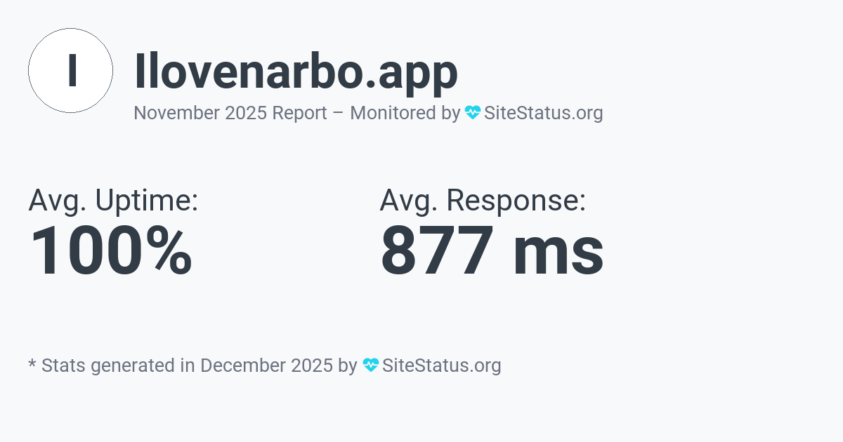 ilovenarbo.app Monthly Downtime/Uptime Status Summary