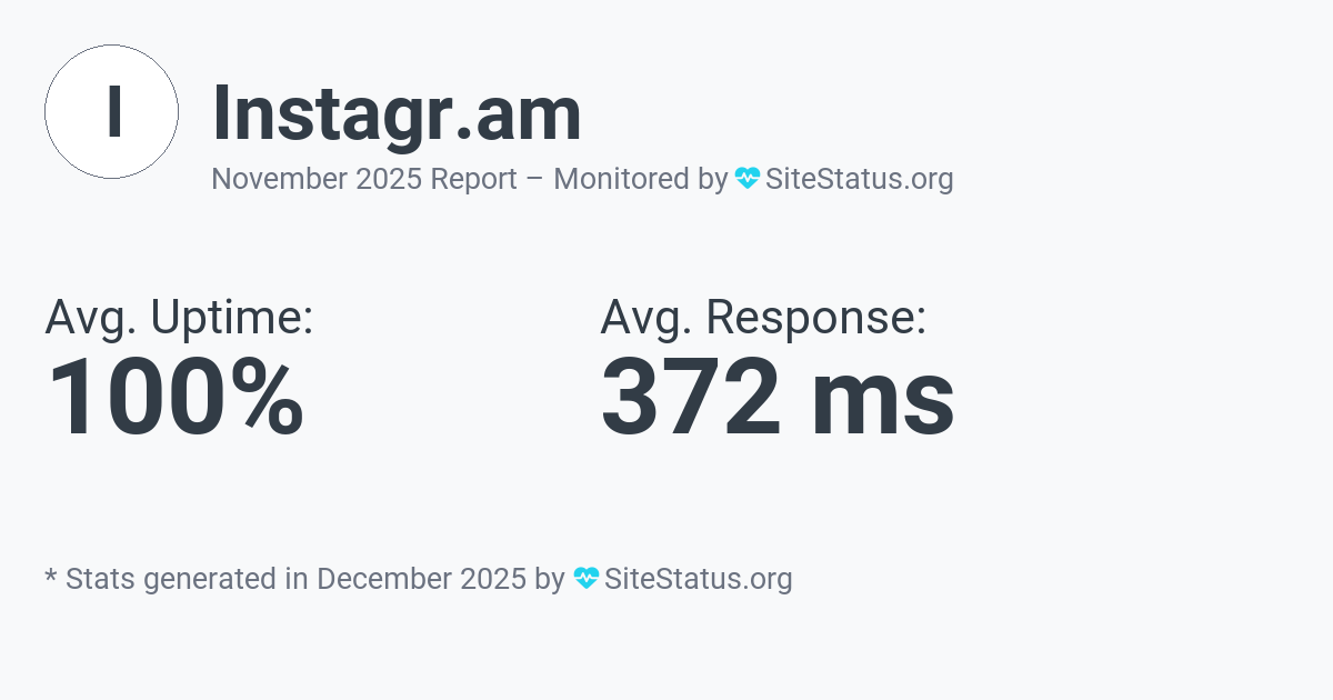 instagr.am Monthly Downtime/Uptime Status Summary