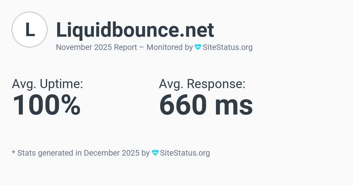 liquidbounce.net Monthly Downtime/Uptime Status Summary