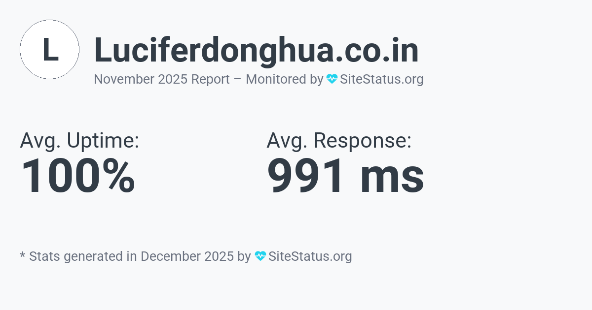luciferdonghua.co.in Monthly Downtime/Uptime Status Summary