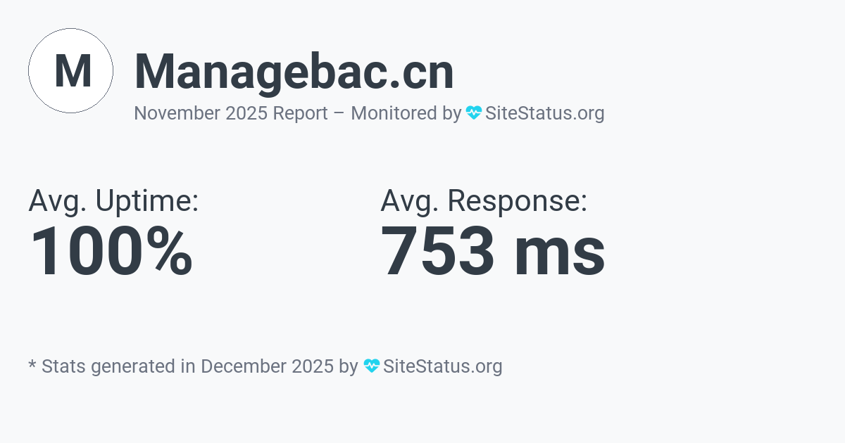 managebac.cn Monthly Downtime/Uptime Status Summary