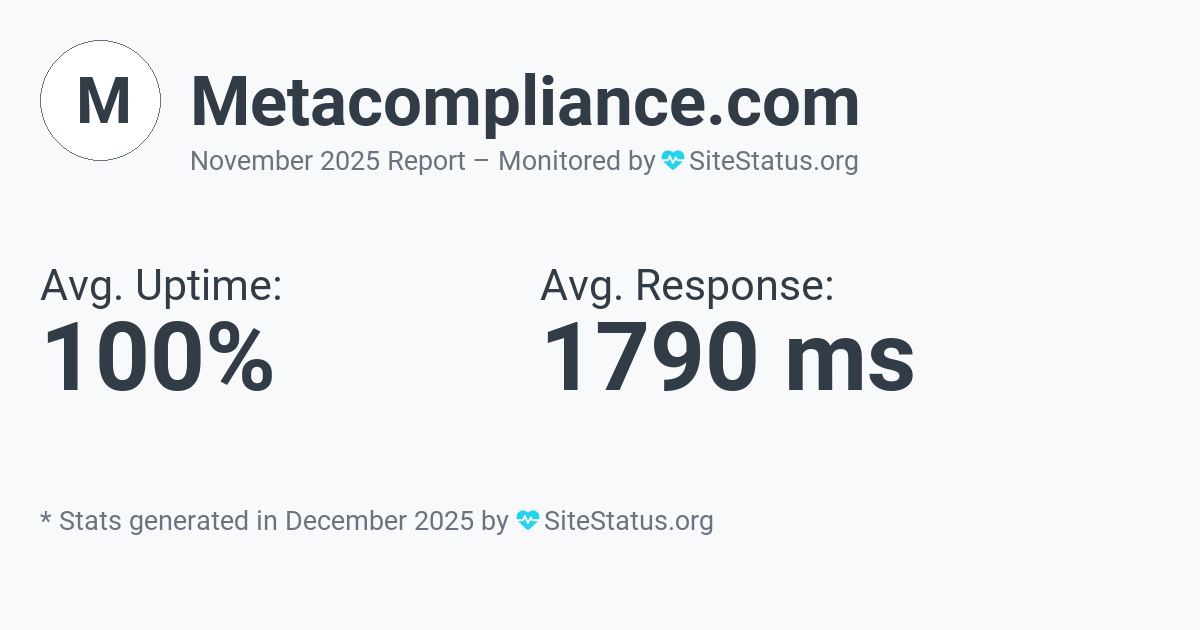 metacompliance.com Monthly Downtime/Uptime Status Summary