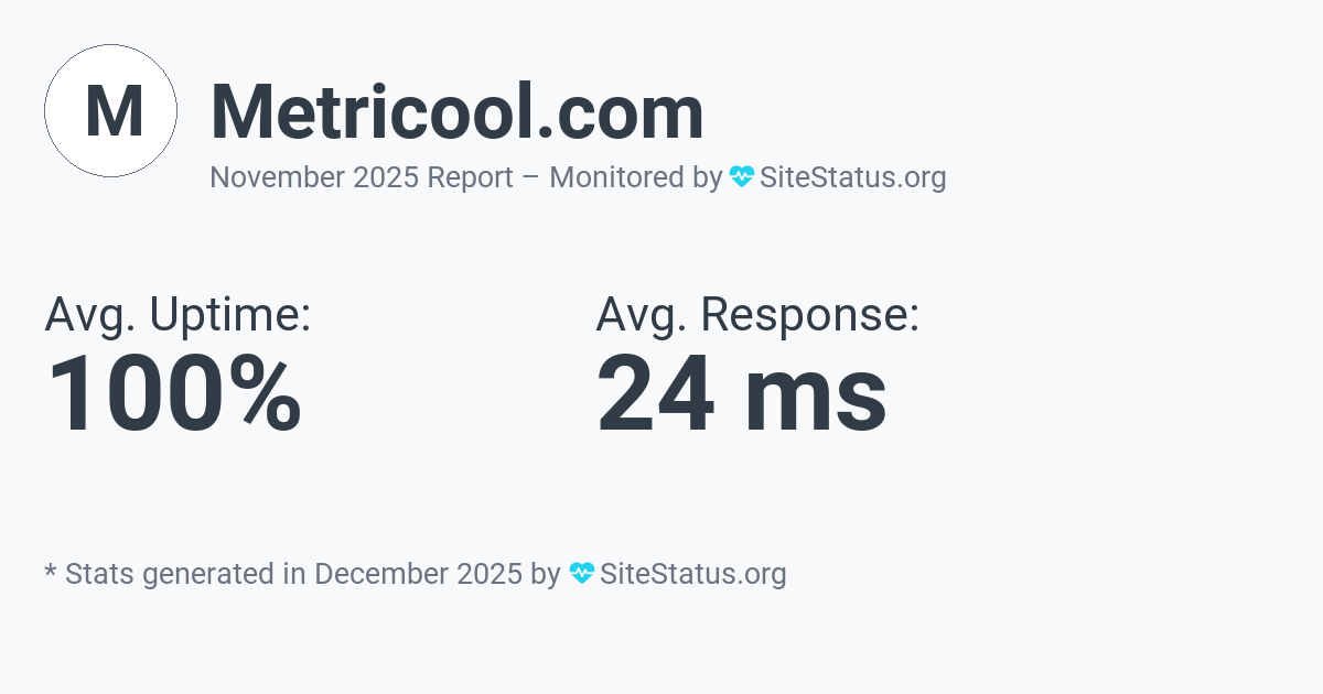 metricool.com Monthly Downtime/Uptime Status Summary