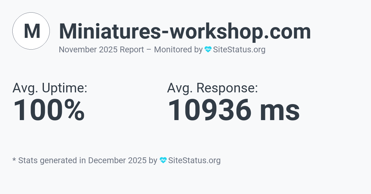 miniatures-workshop.com Monthly Downtime/Uptime Status Summary