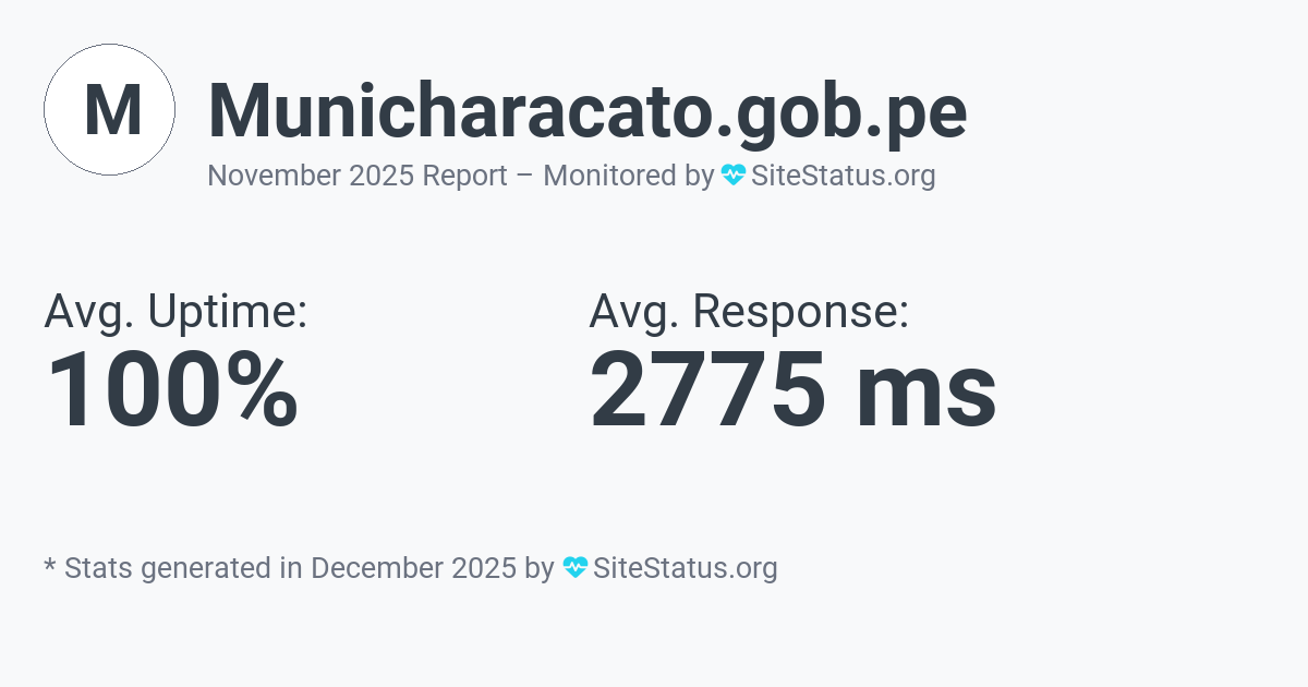 municharacato.gob.pe Monthly Downtime/Uptime Status Summary