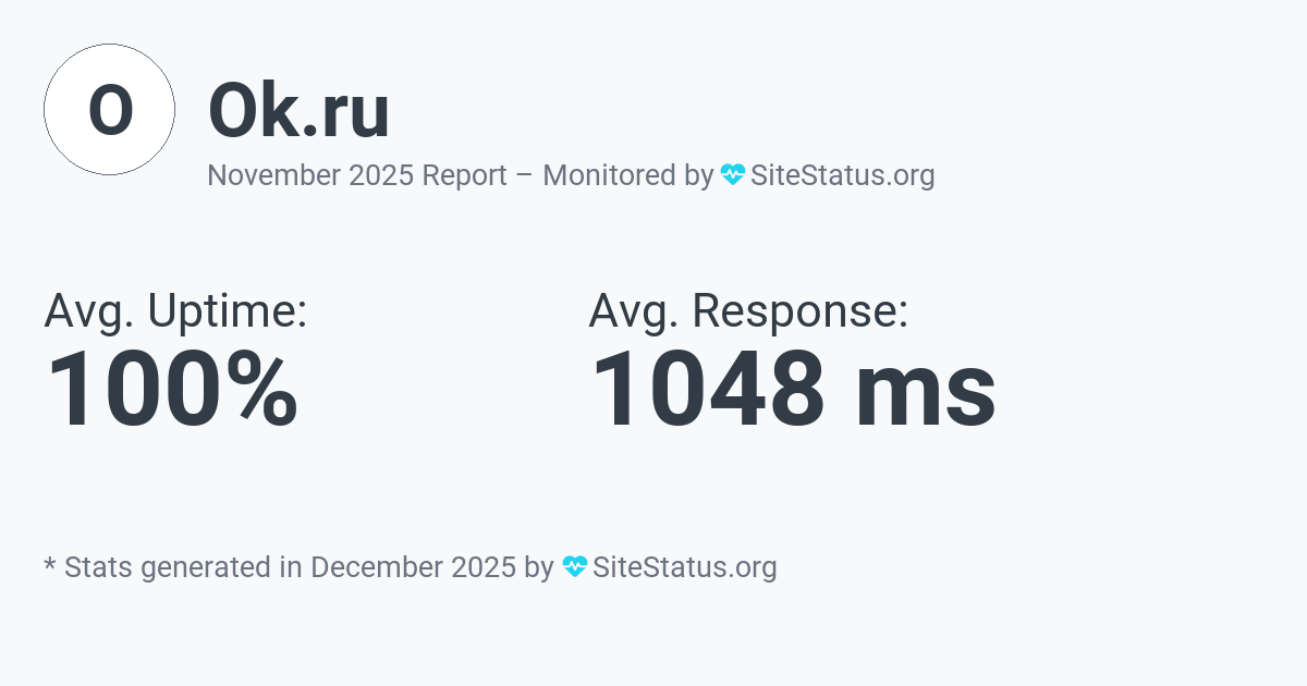 ok.ru Monthly Downtime/Uptime Status Summary