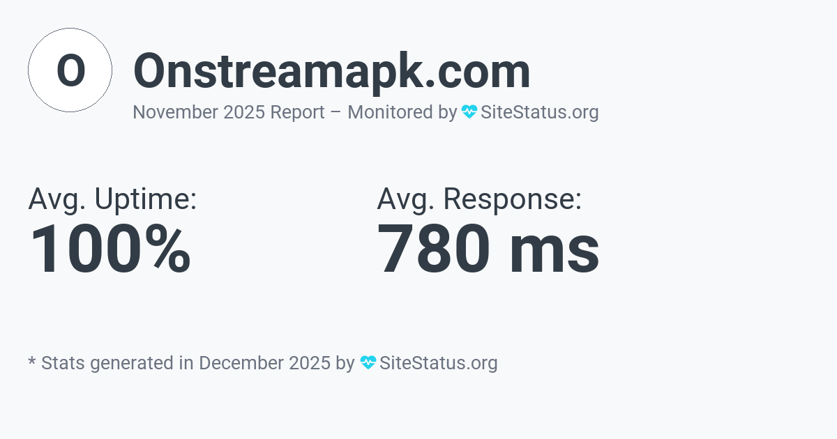 onstreamapk.com Monthly Downtime/Uptime Status Summary