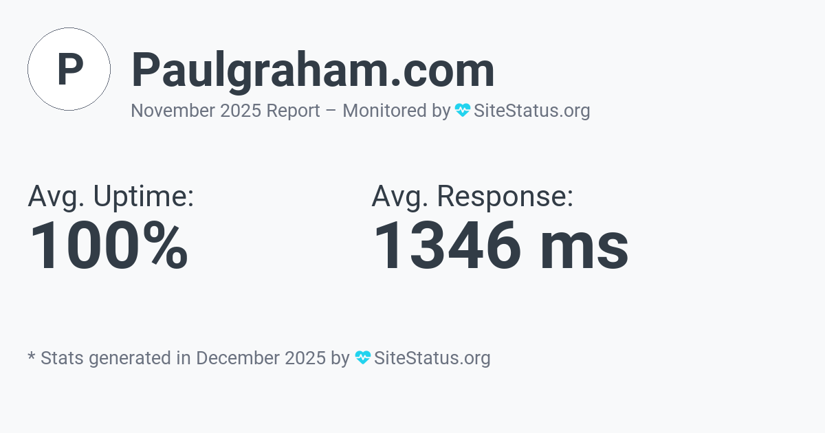 paulgraham.com Monthly Downtime/Uptime Status Summary