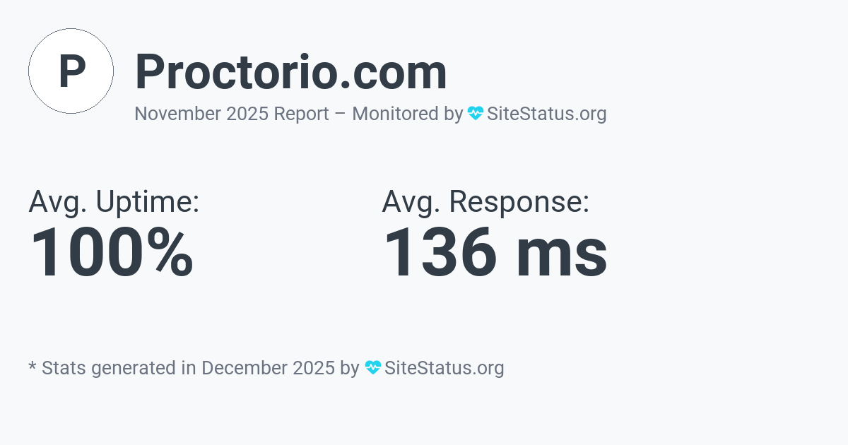 proctorio.com Monthly Downtime/Uptime Status Summary