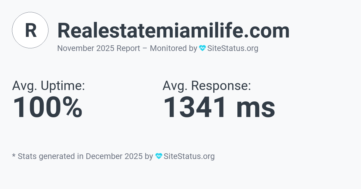 realestatemiamilife.com Monthly Downtime/Uptime Status Summary