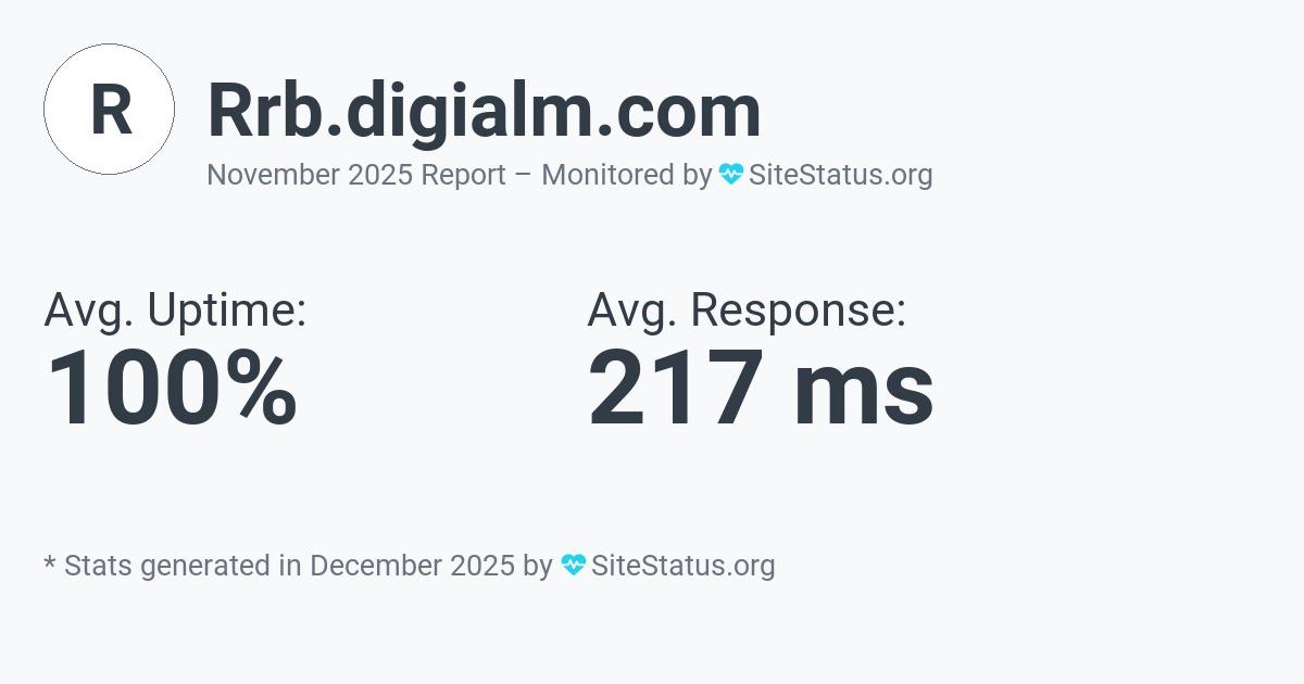 rrb.digialm.com Monthly Downtime/Uptime Status Summary