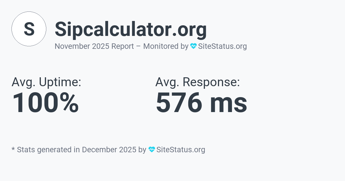 sipcalculator.org Monthly Downtime/Uptime Status Summary