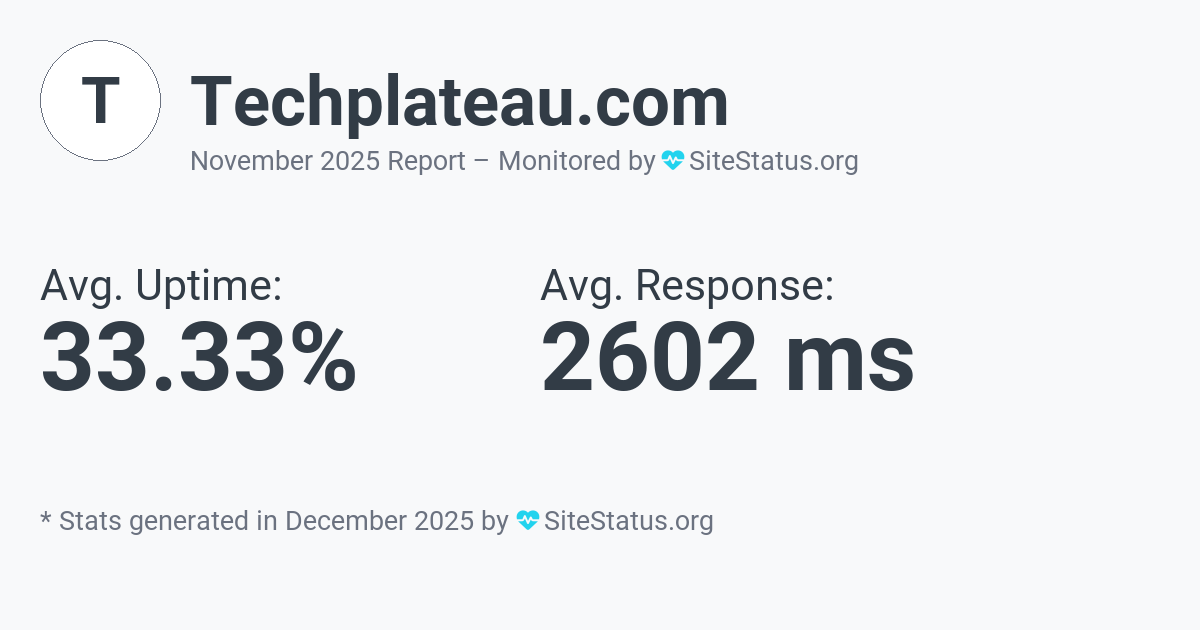 techplateau.com Monthly Downtime/Uptime Status Summary