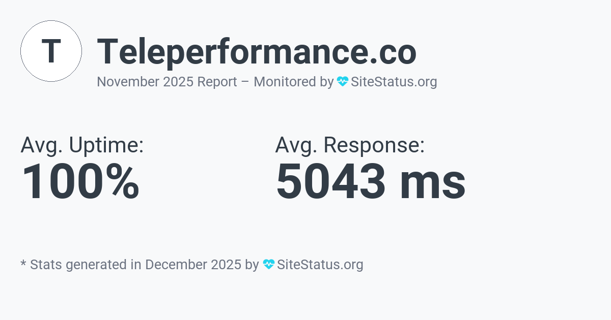 teleperformance.co Monthly Downtime/Uptime Status Summary