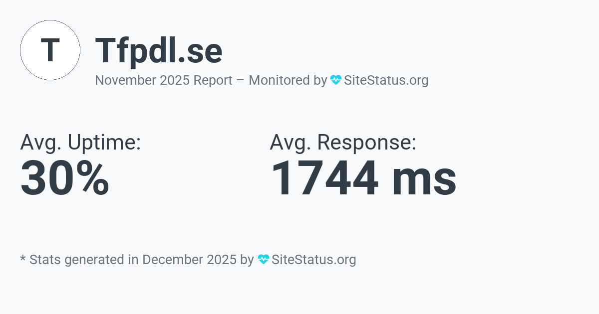 tfpdl.se Monthly Downtime/Uptime Status Summary