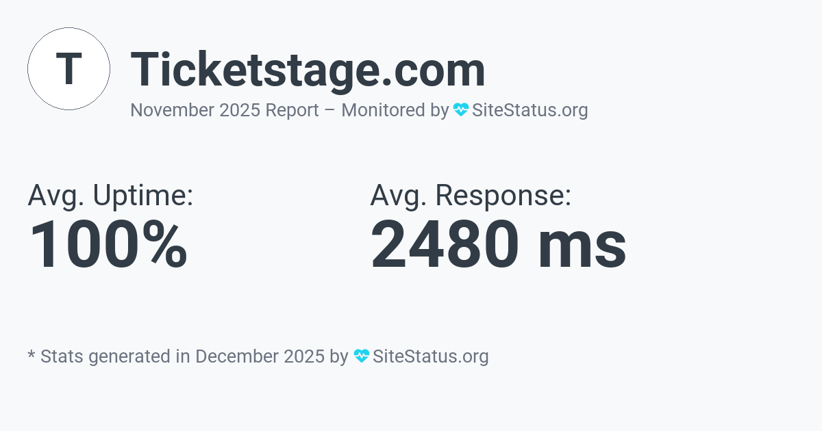ticketstage.com Monthly Downtime/Uptime Status Summary